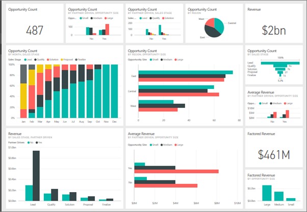 Power BI